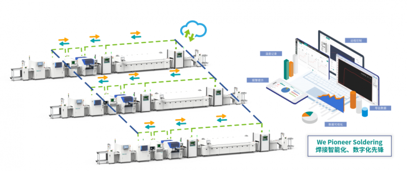 We Pioneer Soldering | 焊接智能化、數字化先鋒